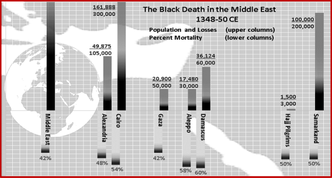 Black plague death toll